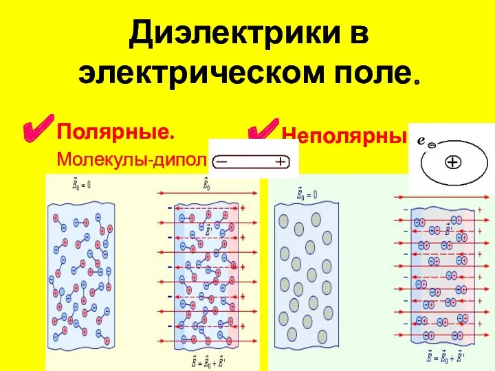 Диэлектрики в электрическом поле. Полярные. Молекулы-диполи. Неполярные.