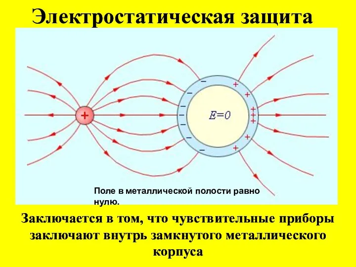 Электростатическая защита Заключается в том, что чувствительные приборы заключают внутрь