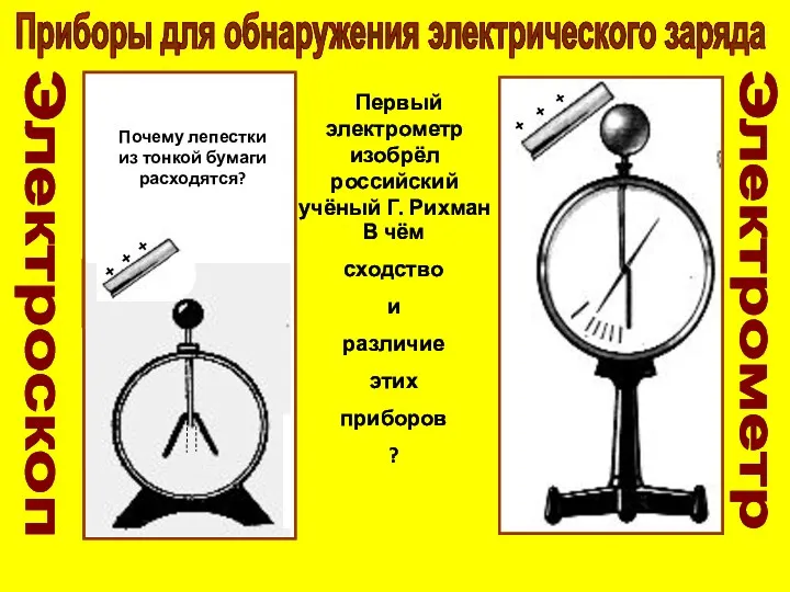 Электроскоп Электрометр Приборы для обнаружения электрического заряда В чём сходство