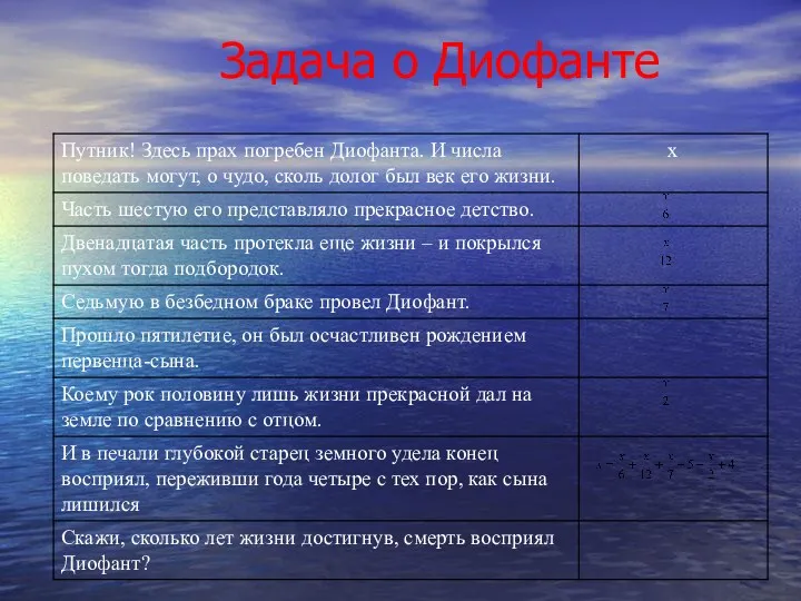 Задача о Диофанте