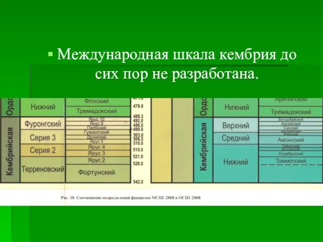 Международная шкала кембрия до сих пор не разработана.