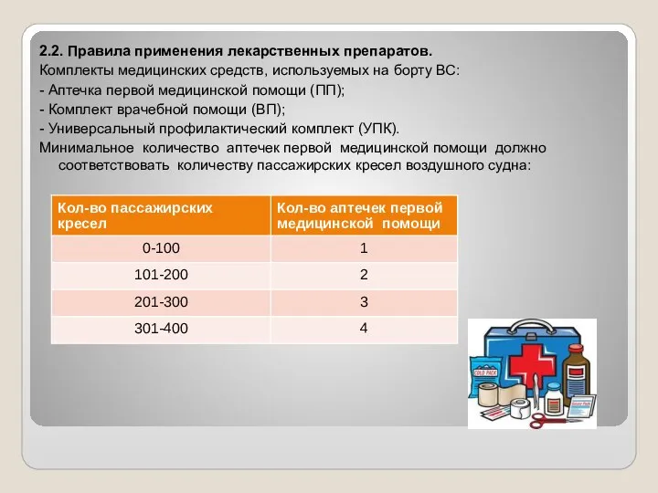 2.2. Правила применения лекарственных препаратов. Комплекты медицинских средств, используемых на