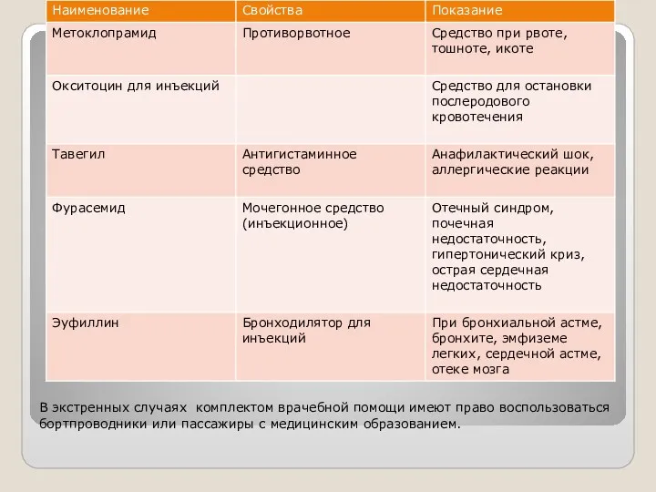 В экстренных случаях комплектом врачебной помощи имеют право воспользоваться бортпроводники или пассажиры с медицинским образованием.