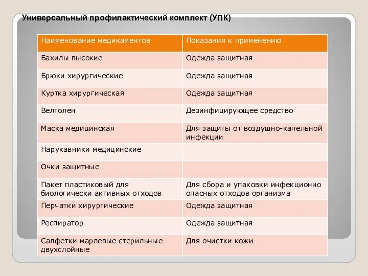 Универсальный профилактический комплект (УПК)