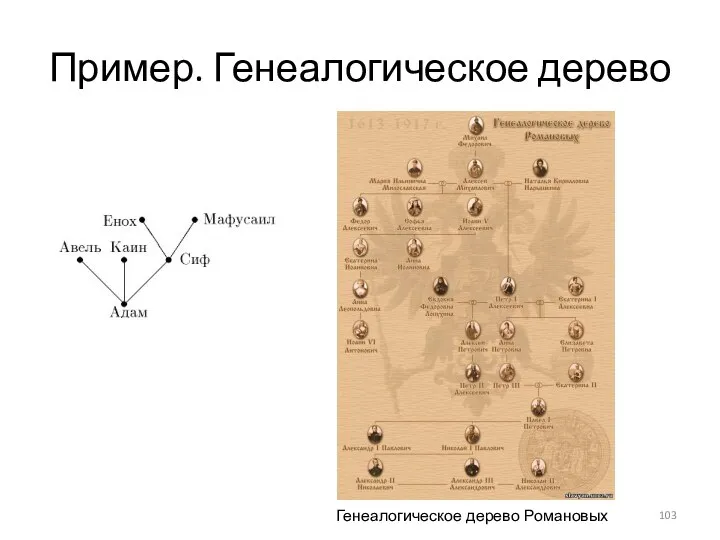 Пример. Генеалогическое дерево Генеалогическое дерево Романовых