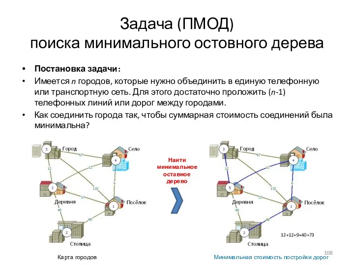 Задача (ПМОД) поиска минимального остовного дерева Постановка задачи: Имеется n