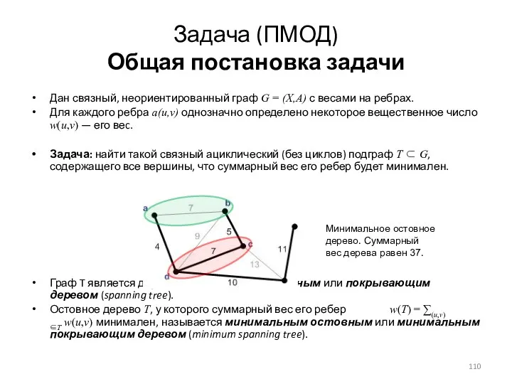 Задача (ПМОД) Общая постановка задачи Дан связный, неориентированный граф G