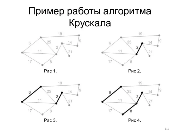 Пример работы алгоритма Крускала Рис 1. Рис 2. Рис 3. Рис 4.