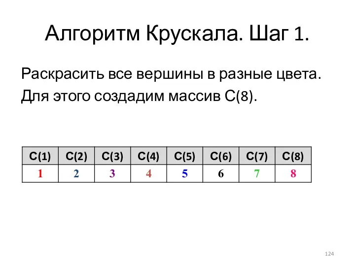 Алгоритм Крускала. Шаг 1. Раскрасить все вершины в разные цвета. Для этого создадим массив С(8).