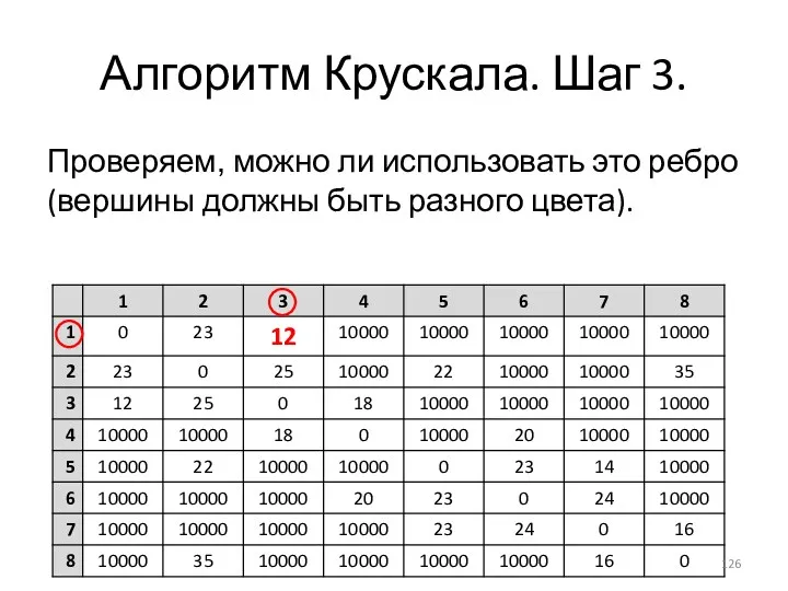 Алгоритм Крускала. Шаг 3. Проверяем, можно ли использовать это ребро (вершины должны быть разного цвета).