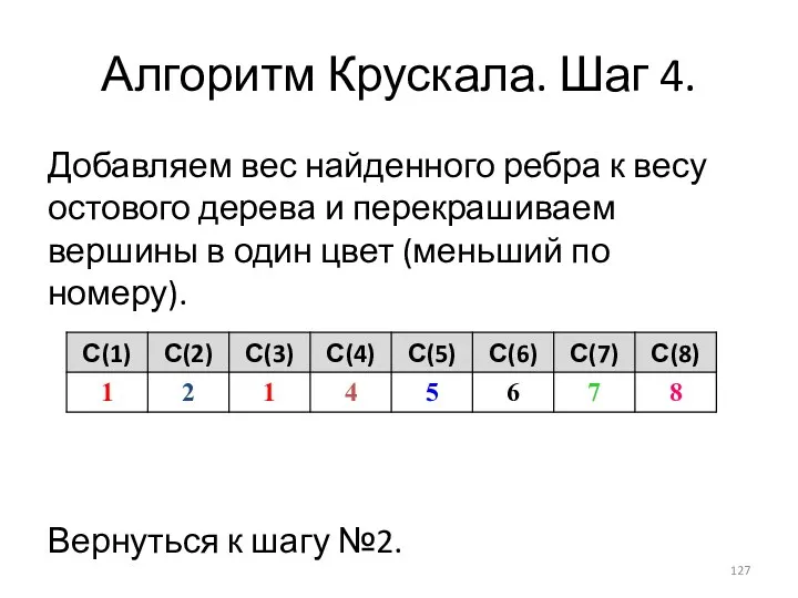 Алгоритм Крускала. Шаг 4. Добавляем вес найденного ребра к весу