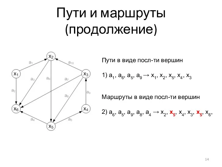 Пути и маршруты (продолжение) Пути в виде посл-ти вершин 1)