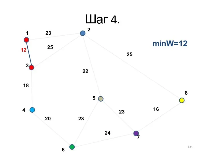 Шаг 4. minW=12