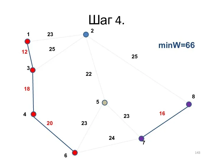 Шаг 4. minW=66