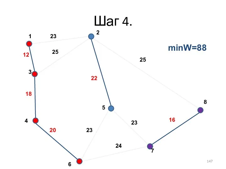 Шаг 4. minW=88