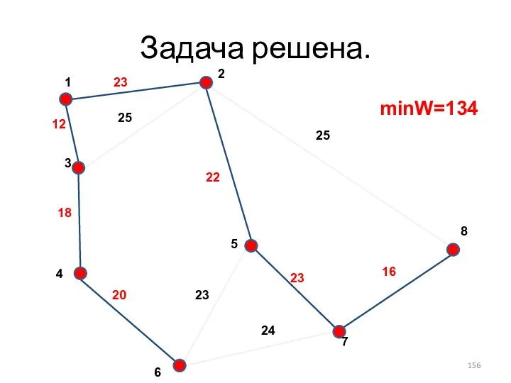 Задача решена. minW=134