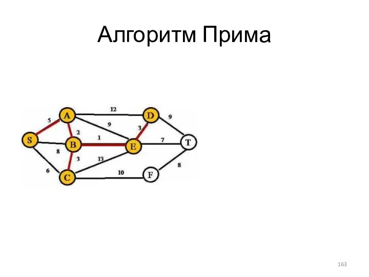 Алгоритм Прима