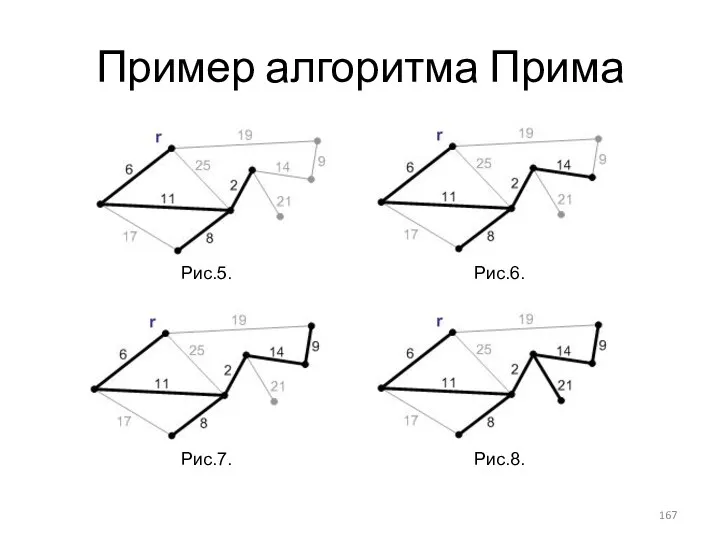 Пример алгоритма Прима Рис.5. Рис.6. Рис.7. Рис.8.