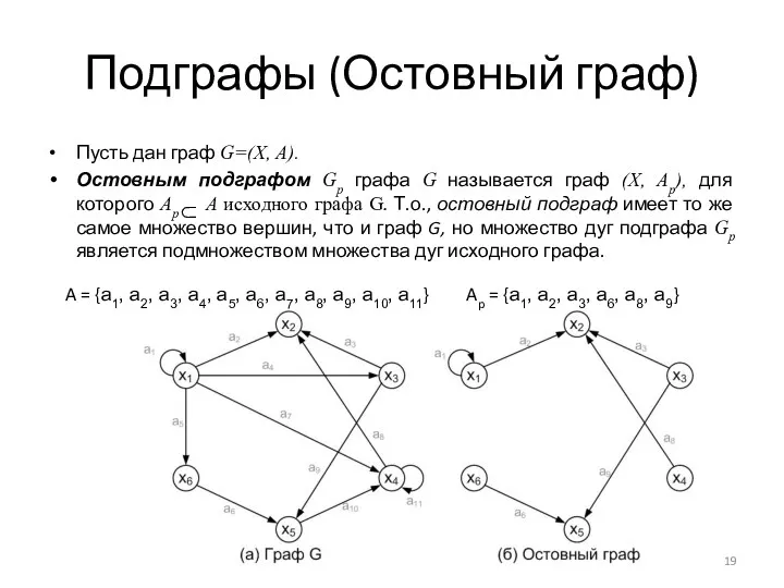 Подграфы (Остовный граф) Пусть дан граф G=(X, А). Остовным подграфом