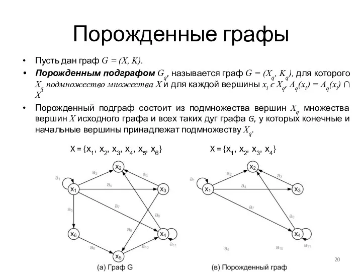 Порожденные графы Пусть дан граф G = (X, K). Порожденным