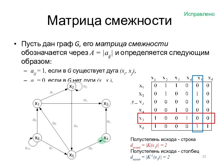 Матрица смежности Пусть дан граф G, его матрица смежности обозначается