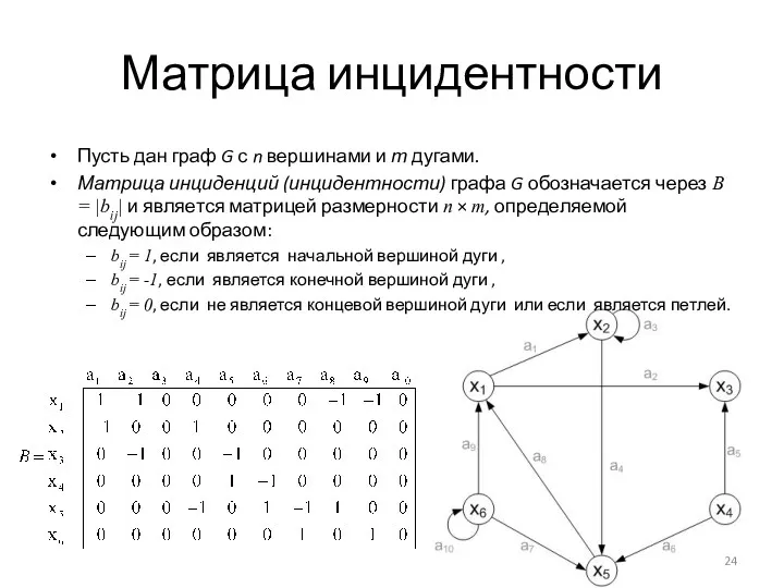 Матрица инцидентности Пусть дан граф G с n вершинами и