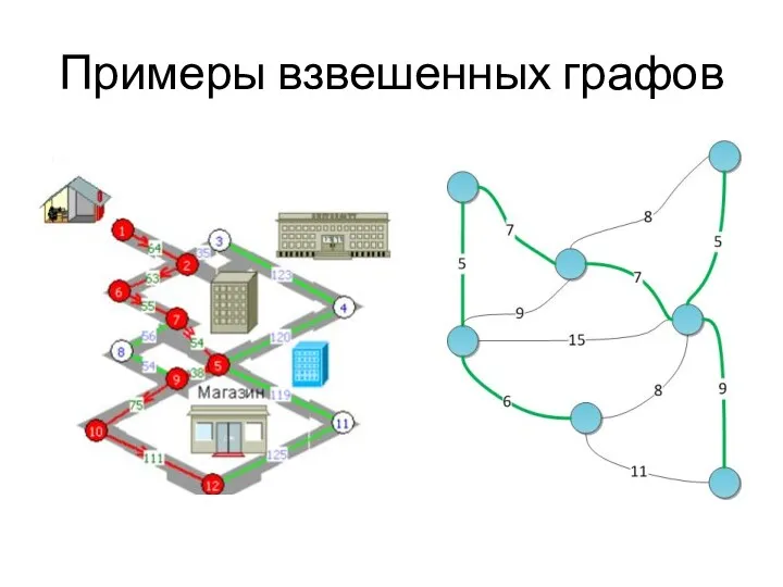 Примеры взвешенных графов