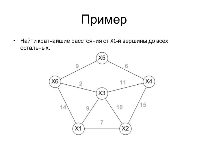 Пример Найти кратчайшие расстояния от X1-й вершины до всех остальных.