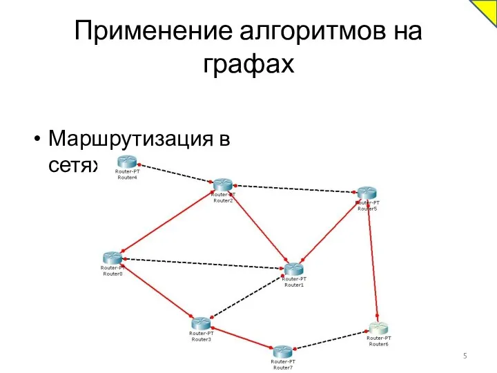 Применение алгоритмов на графах Маршрутизация в сетях