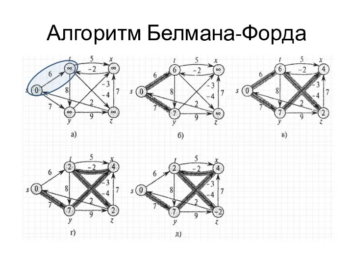 Алгоритм Белмана-Форда