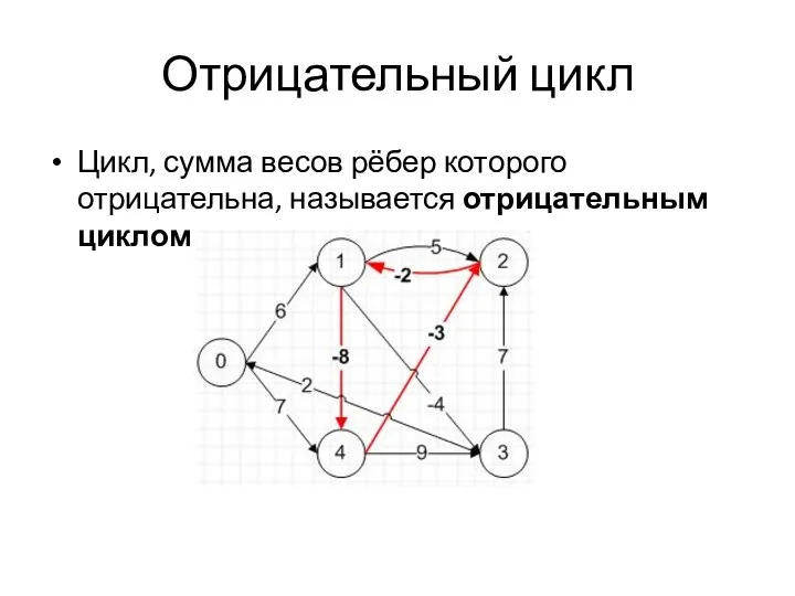 Отрицательный цикл Цикл, сумма весов рёбер которого отрицательна, называется отрицательным циклом.