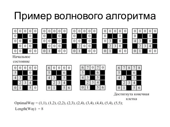 Пример волнового алгоритма