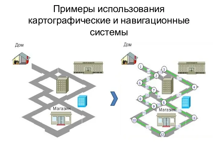 Примеры использования картографические и навигационные системы