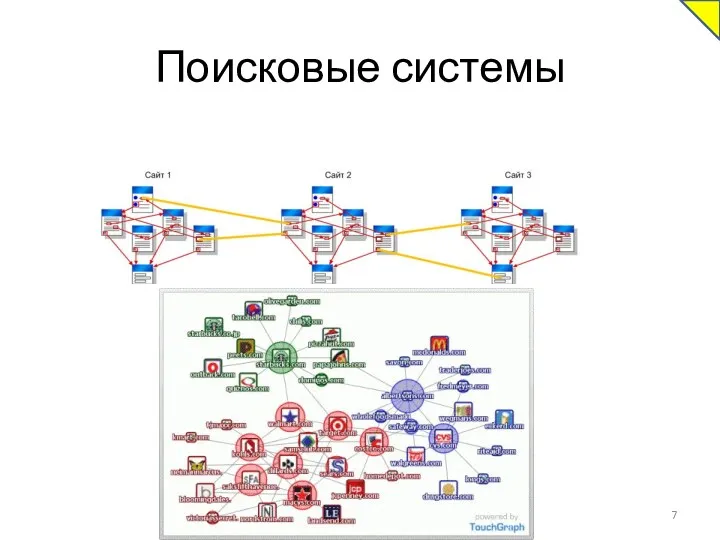 Поисковые системы