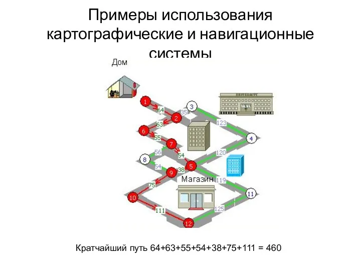 Примеры использования картографические и навигационные системы Кратчайший путь 64+63+55+54+38+75+111 = 460