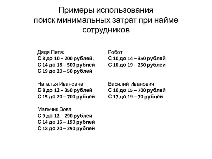 Примеры использования поиск минимальных затрат при найме сотрудников