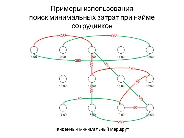 Примеры использования поиск минимальных затрат при найме сотрудников Найденный минимальный маршрут