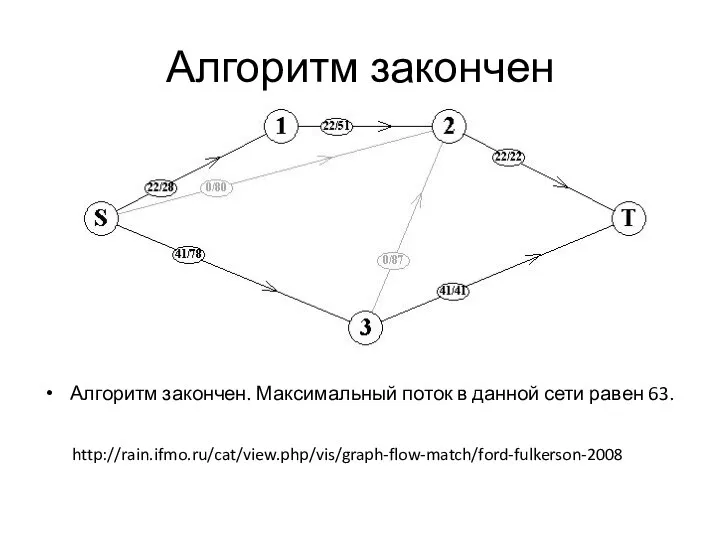 Алгоритм закончен Алгоритм закончен. Максимальный поток в данной сети равен 63. http://rain.ifmo.ru/cat/view.php/vis/graph-flow-match/ford-fulkerson-2008