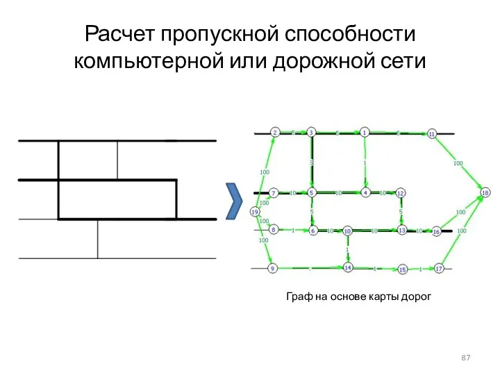 Расчет пропускной способности компьютерной или дорожной сети Граф на основе карты дорог