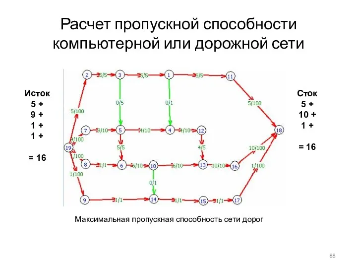 Расчет пропускной способности компьютерной или дорожной сети Максимальная пропускная способность