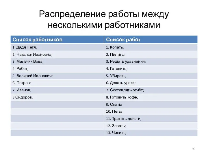 Распределение работы между несколькими работниками