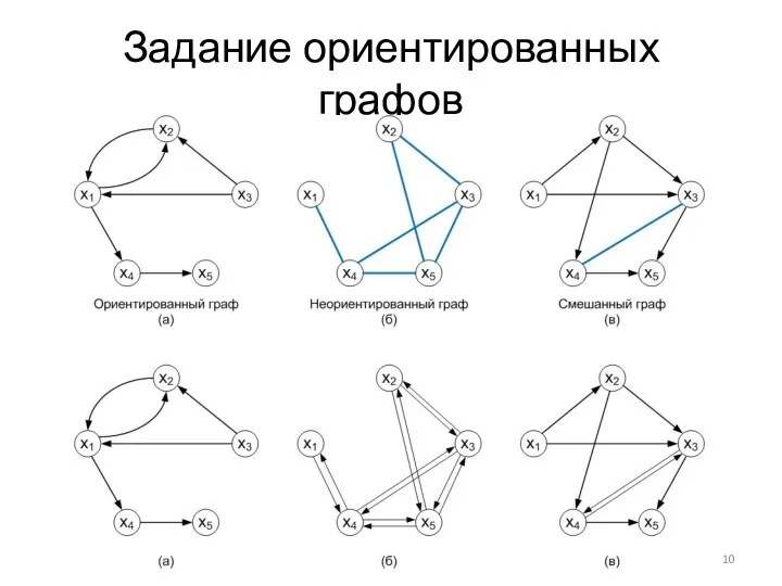 Задание ориентированных графов