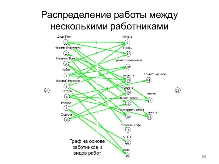 Распределение работы между несколькими работниками