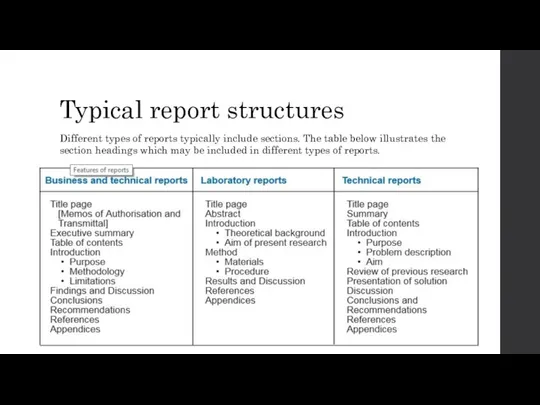 Typical report structures Different types of reports typically include sections. The table below