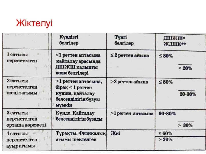 Жіктелуі