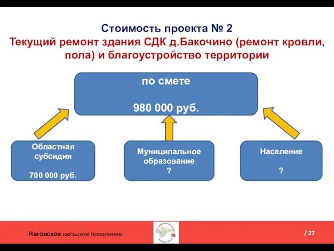 Наговское сельское поселение / 27 Стоимость проекта № 2 Текущий