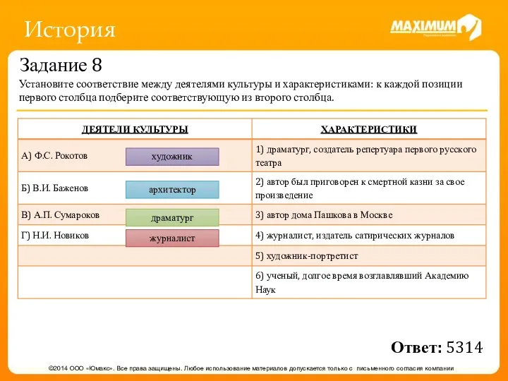 История ©2014 ООО «Юмакс». Все права защищены. Любое использование материалов