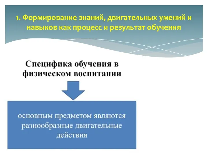 1. Формирование знаний, двигательных умений и навыков как процесс и результат обучения