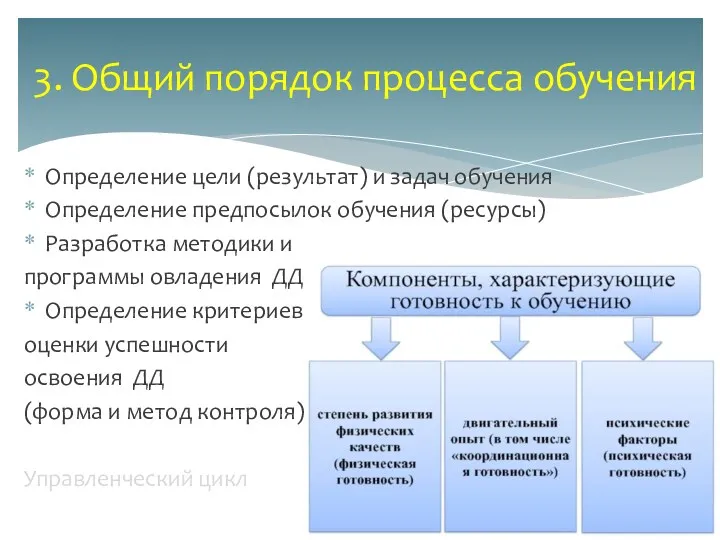 Определение цели (результат) и задач обучения Определение предпосылок обучения (ресурсы)