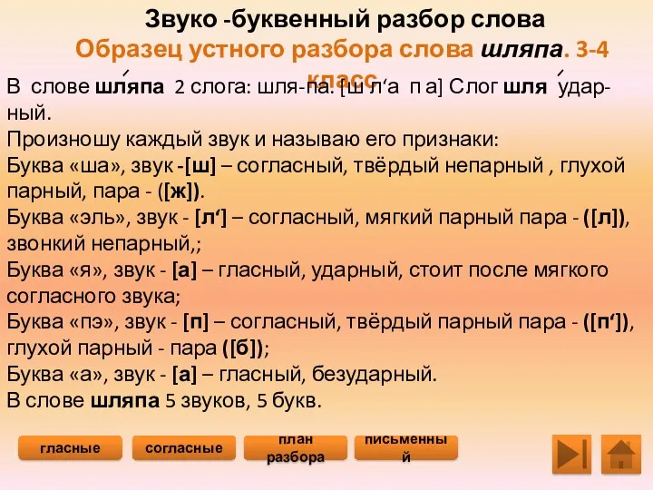 Звуко -буквенный разбор слова Образец устного разбора слова шляпа. 3-4